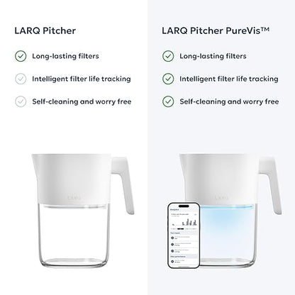 LARQ Water Filter Pitcher 1.9L (8-Cup) – Nano Zero Filter Removes Chlorine, Lead, PFAS & More – Pure White