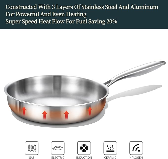 DELARLO Triply Stainless Steel Pan 8 Inch Frying pan, Induction Skillet Compatible Up to 600℉, Fast and Even Heat, Oven Broiler Safe, Small Skillet, Omelette, Small Pan for Eggs, Steak, Bacon