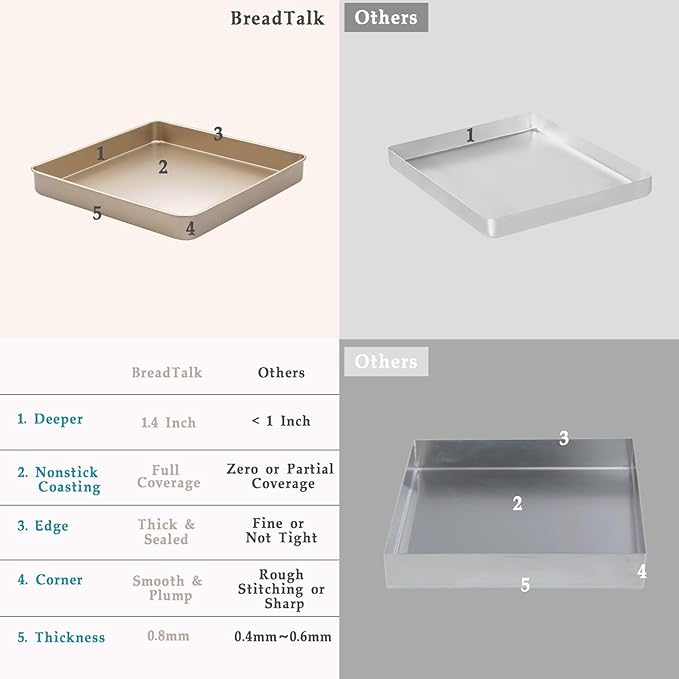 11 Inch Square Baking Sheet Set of 2, Commercial Nonstick Carbon Steel Cookie Sheets, 1.4" Deep Jelly Roll Pan Oven Tray, Non Toxic Bakeware, Heavy Duty & Easy Clean
