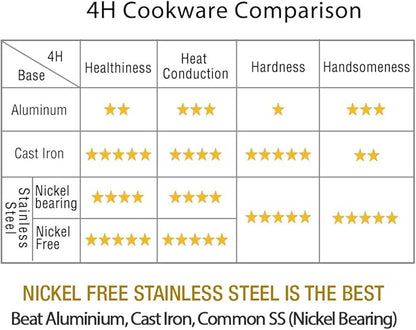 HOMICHEF Nonstick Frying Pan Set of 2 (9.5 & 11 Inch) with Glass Lids - Skillet & Omelet Pan Cookware Set, Nickel Free Stainless Steel, Induction Compatible