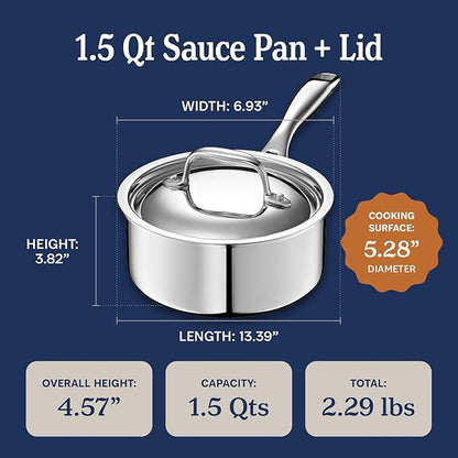 LEGEND COOKWARE 5-Ply Stainless Steel 1.5-Quart Sauce Pan with Lid - Induction Compatible, Oven Safe 800°F - Non-Toxic, No Coatings - Even Heating, Won't Warp - Built to Last Generations