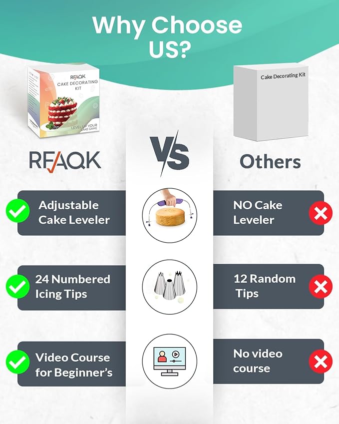 RFAQK 90PCs Cake Decorating Kit with Leveler, Baking Supplies Gift Includes Cake Stand Turntable, 24 Numbered Icing Tips, 55+1 Piping Bags, 2 Frosting Spatulas, 3 Scrappers, Video Course & Booklet - Image 2