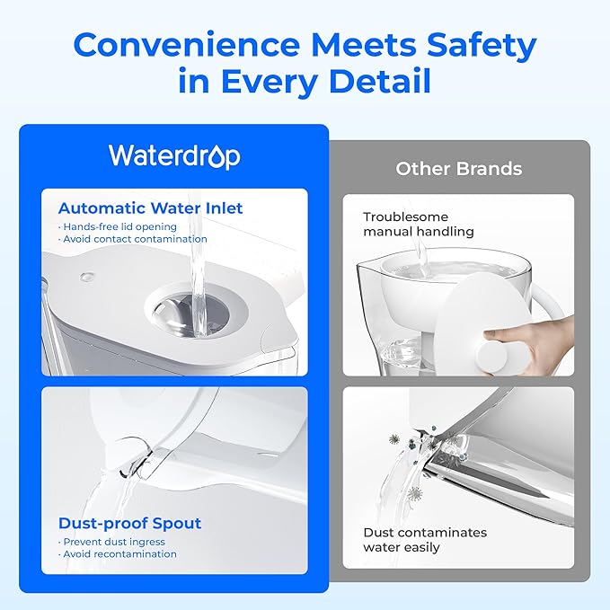 Waterdrop PT-05W Water Filter Pitcher, 7-Cup Capacity, NSF Certified, 5X Longer Filter Life, Up to 200 Gallons, for Fridge, Countertop, and Gift Giving, Reduces PFOA/PFOS, Chlorine, White - Image 2