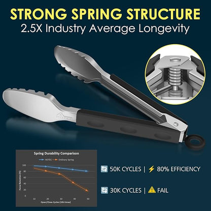 Hotec Stainless Steel Kitchen Tongs, Set of 2-9" and 12", Locking Metal Food Tongs for Cooking, Serving, BBQ, Grill Non-Slip Grip - Image 5