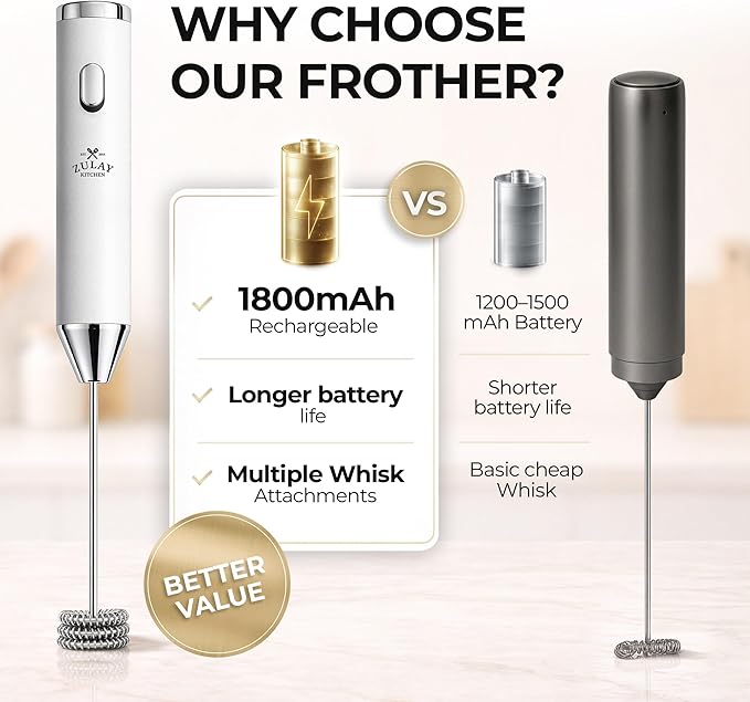 Zulay Kitchen Metal Rechargeable Milk Frother, 3 Whisk Attachments Handheld Frother Wand, 1800mAh USB-C Charging, Electric Drink Mixer for Protein, Matcha & Powders - One Charge Lasts up to 6 Months - Image 3