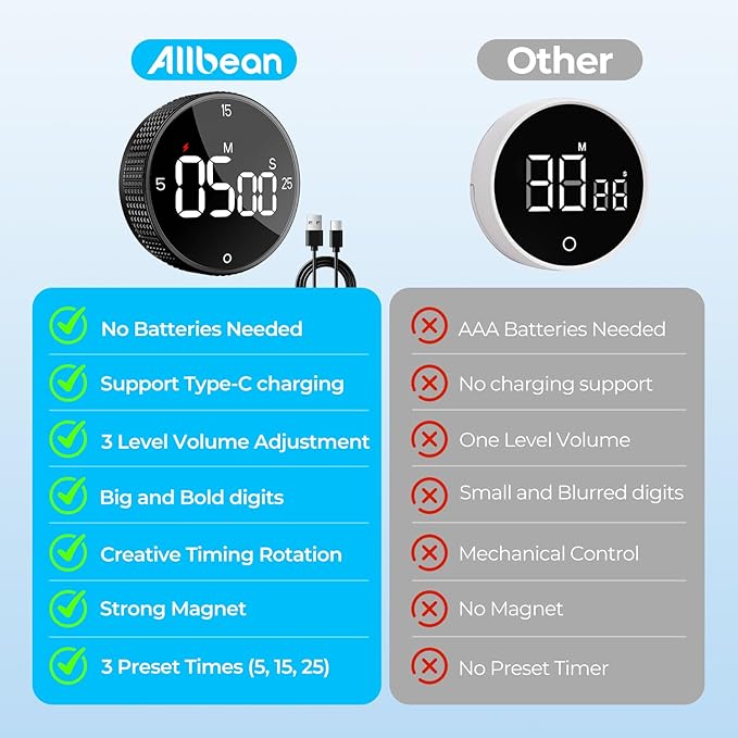 Rechargeable Magnetic Kitchen Timer for Cooking, Building 800mAh Battery Large Display Digital Countdown Countup Timer, 3 Preset 5/15/25 Mins Loud Alarm for Baking Grilling Studying - 2PCS - Image 6