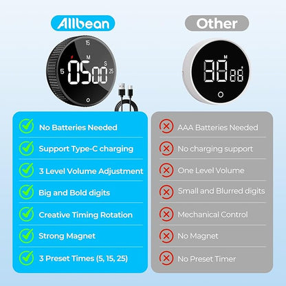Rechargeable Magnetic Kitchen Timer for Cooking, Building 800mAh Battery Large Display Digital Countdown Countup Timer, 3 Preset 5/15/25 Mins Loud Alarm for Baking Grilling Studying - 2PCS - Image 6