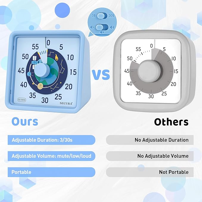 Secura 60-Minute Visual Timer for Kids, Time Clocks, Countdown Timer for Office Kitchen, Classroom Timer for Kids, Silent Time Management Tool (Blue)