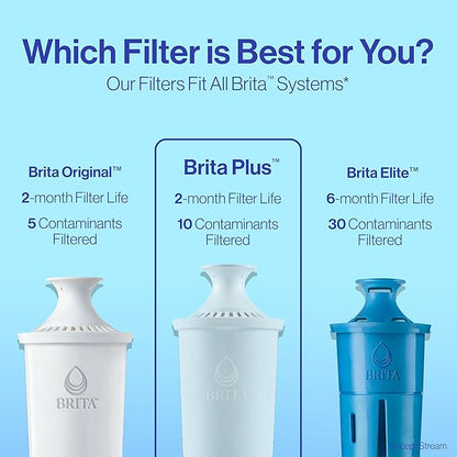 Brita Plus Water Filter, BPA-Free, High-Density Replacement Filter for Pitchers and Dispensers, Reduces 2x Contaminants*, Lasts Two Months or 40 Gallons, Includes 6 Filters (Pack of 2)