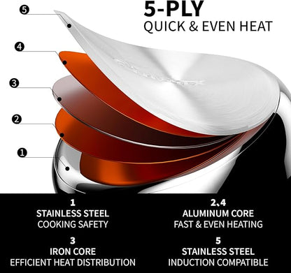 Non Stick Frying Pans Sets, 3-Piece Nonstick Pans, 10” 11.5” Skillet, 5” Egg Pan, 5-Ply Base Compatible with All Stoves