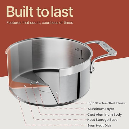 Stainless Steel Stockpot with Lid 2 Quart, Durable 18/8 Stainless Steel, Impact-Bonded Base for Even Heating, Riveted Handles, Oven & All Stove Compatible, Safe Up To 500°F (260°C) - Image 5