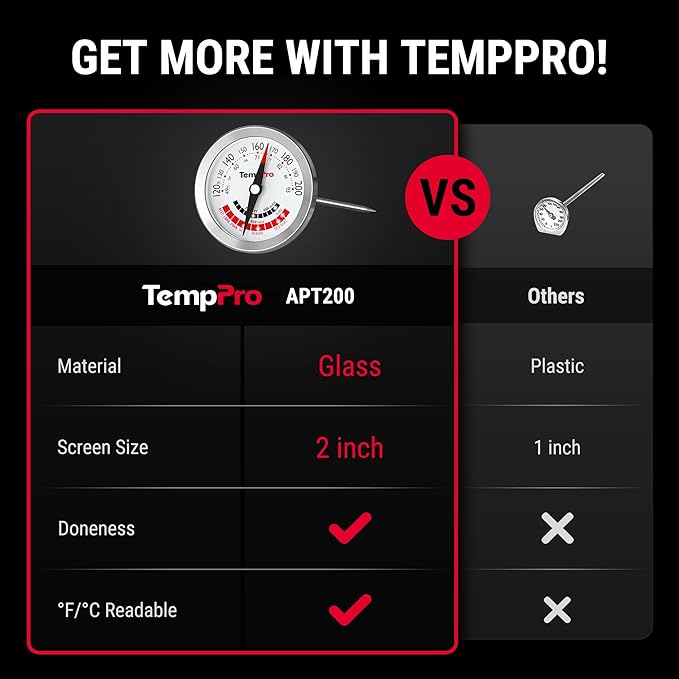 TempPro APT200 2 Pcs Meat Thermometer for Cooking with Extra-Large 2-Inch Dial, Analog Dial Food Cooking Thermometer for Poultry, Pork, Beef Candy Making Accessory (Previously ThermoPro) - Image 2