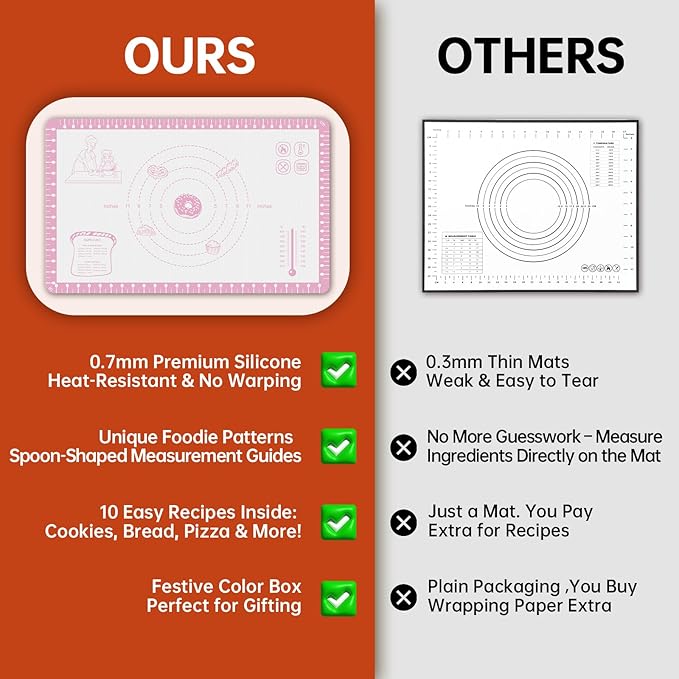 Silicone Macaron Baking Mat with 10 Recipes, Non Stick Silicone Mat for Pastry, Cookie, Macaron, Pizza,Bread, Surdough,Fondant, Extra Large and Dishwasher Safe - Image 4