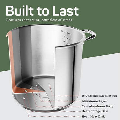 Stainless Steel Stockpot with Tempered Glass Lid 16 Quart, Durable 18/0 Stainless Steel, Impact-Bonded Base for Even Heating, Riveted Handles, Oven & All Stove Compatible, Safe Up To 500°F (260°C)