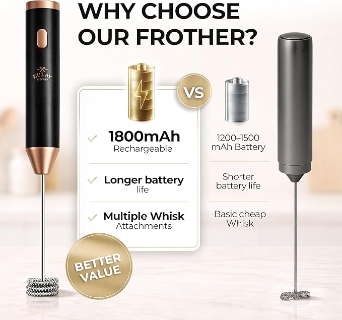 Zulay Kitchen Metal Rechargeable Milk Frother, 3 Whisk Attachments Handheld Frother Wand, 1800mAh USB-C Charging, Electric Drink Mixer for Protein, Matcha & Powders - One Charge Lasts up to 6 Months - Image 3