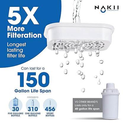 Water Filter Pitcher - Long Lasting 150 Gallons, Supreme Fast Filtration and Purification Technology, Removes Chlorine, Metals for Clean Tasting Drinking Water, WQA Certified, - Image 2