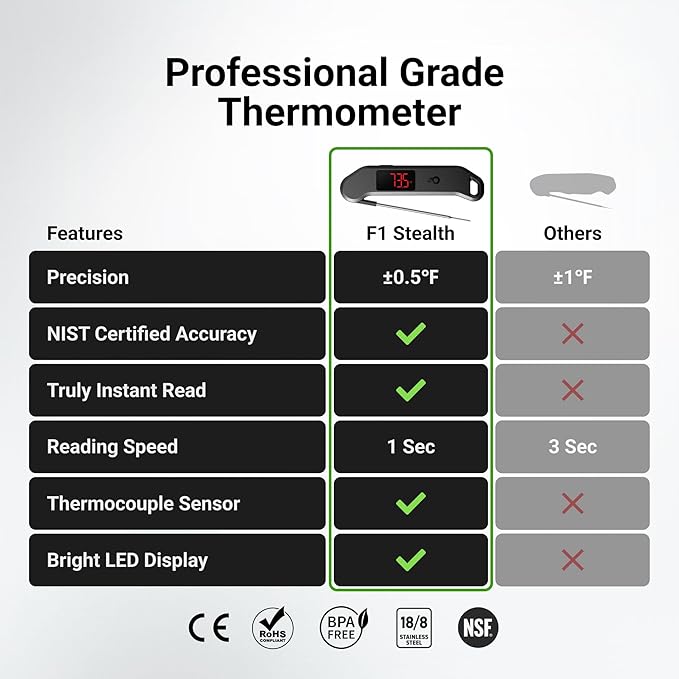 Professional Digital Meat Thermometer, 1 Sec Instant Read, ±0.5℉ Accuracy NIST&NSF Certified Food Thermometer, Auto-Rotate Bright LED Screen, Highly Waterproof Cooking Thermometer for Grill BBQ, Black - Image 2