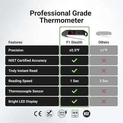 Professional Digital Meat Thermometer, 1 Sec Instant Read, ±0.5℉ Accuracy NIST&NSF Certified Food Thermometer, Auto-Rotate Bright LED Screen, Highly Waterproof Cooking Thermometer for Grill BBQ, Black - Image 2