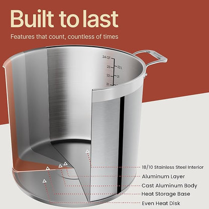 Stainless Steel Stockpot with Lid 24 Quart, Durable 18/8 Stainless Steel, Impact-Bonded Base for Even Heating, Riveted Handles, Oven & All Stove Compatible, Safe Up To 500°F (260°C) - Image 4