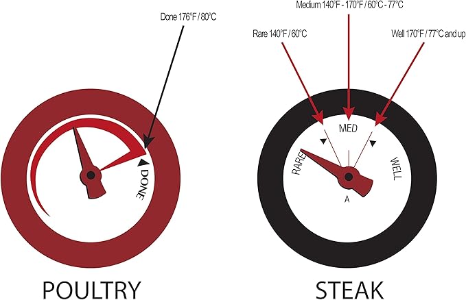 GrillPro 11381 4-Piece Min Meat Thermometers with Bezel , Black