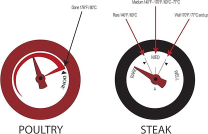 GrillPro 11381 4-Piece Min Meat Thermometers with Bezel , Black