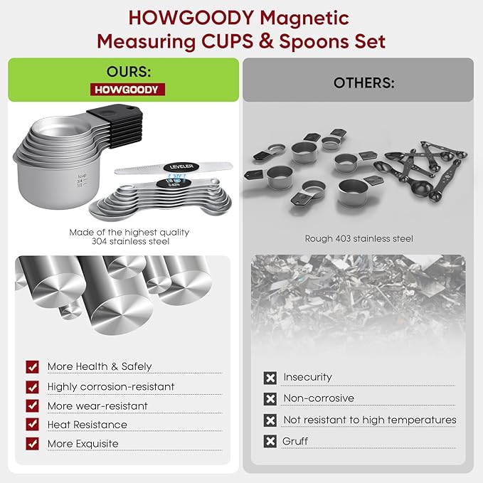 Magnetic Measuring Cups & Spoons Set|304 Stainless Steel Dual Scale Set of 15, Strong N52 Magnetic Nesting Design with Leveler, for Dry&Liquid Ingredients, Dishwasher Safe(Black) - Image 3