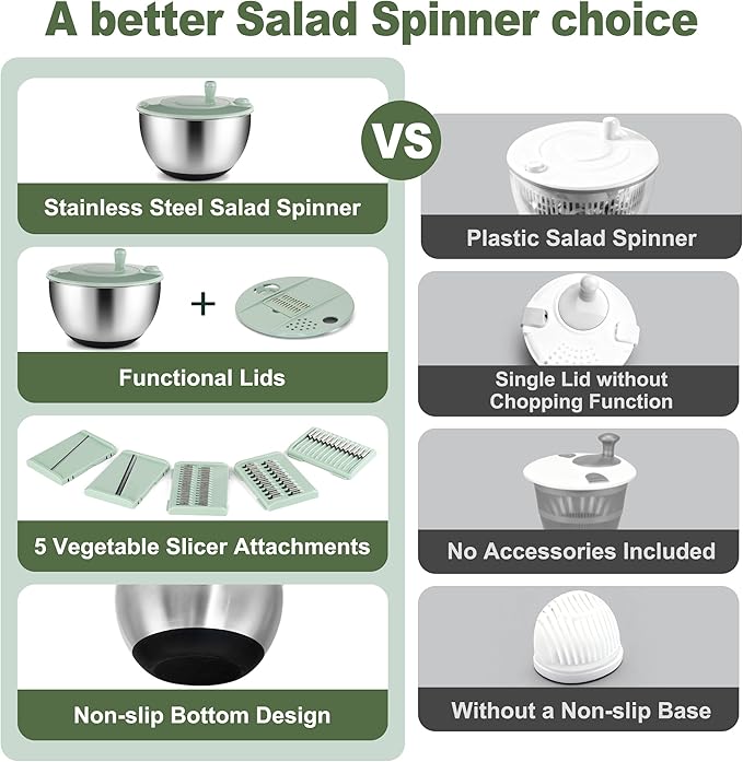 Unokit Stainless Steel Salad Spinner - Large Spinner with Non-Slip Base and 5 Blade Slicers, Dishwasher Safe Lettuce Spinner for Efficient Salad Preparation and Food Washing in Kitchen - Image 3