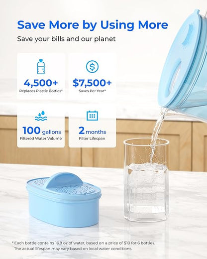 Waterdrop PT-09B-A 10-Cup Large Glass Alkaline Water Filter Pitcher, Eco-Friendly, Enhances Alkaline Water, for Home & Office, Reduces PFOA/PFOS, Chlorine, Cadmium, Copper & Mercury, Blue