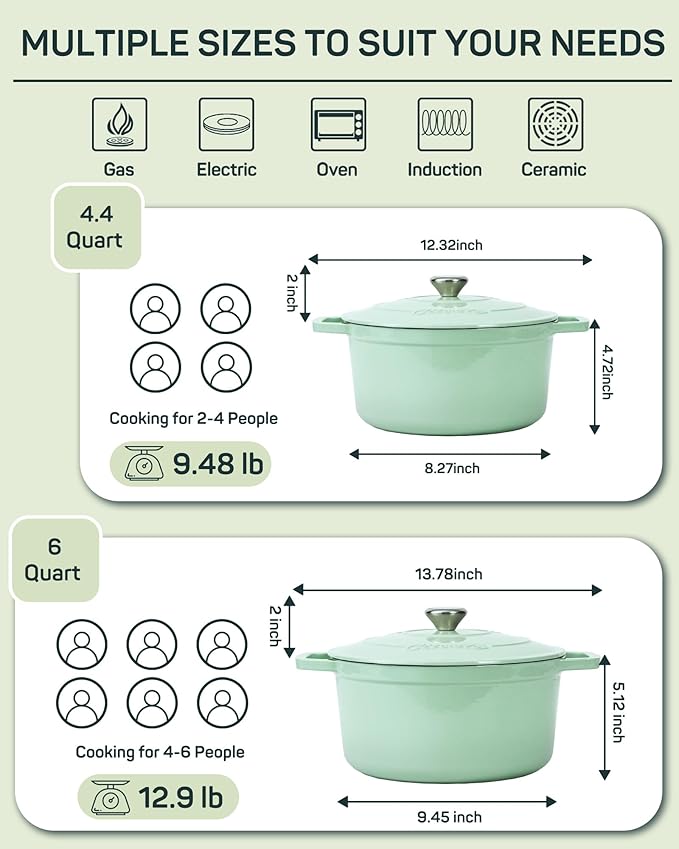 Ciwete Enameled Cast Iron Dutch Oven – 4.4 Quart Pot with Lid & Potholders – Heavy-Duty Cookware for Bread Baking, Braising, Stews & Roasting – Oven & Stovetop Safe up to 500°F – Mint Green