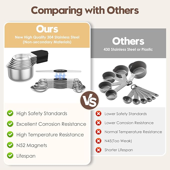 Magnetic Measuring Cups and Spoons Set - 304 Stainless Steel | Dual-sided Design | Set of 15 with Leveler | Strong N52 Magnetic Nesting Design | for Dry & Liquid Ingredients (Black) - Image 4
