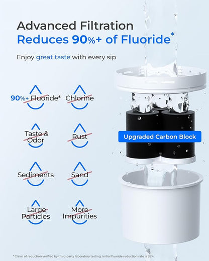 Waterdrop Fluoride-Reducing Water Filter Dispenser, 35-Cup, 150-Gallon Long-Life, Large Capacity, Reduces Chlorine, PFOA/PFOS and More, BPA Free, White (with 1 Filter) - Image 4