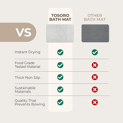 TOSORO - Stone Bath Mat Diatomaceous Earth Shower Mat Non-Slip Super Absorbent Diatomite Stone Bath Mats for Bathroom Floor Quick Drying Natural Easy to Clean (23.5 x 15) - Grey