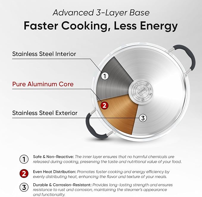 SUNHOUSE - 5.5 Quart Steamer Pots With Lid 2-Tier Multipurpose Stainless Steel Steaming Pot Cookware With Handle For Vegetable, Dumpling, Sauce, Food - Triple Bottom, Measurement Line - Image 4