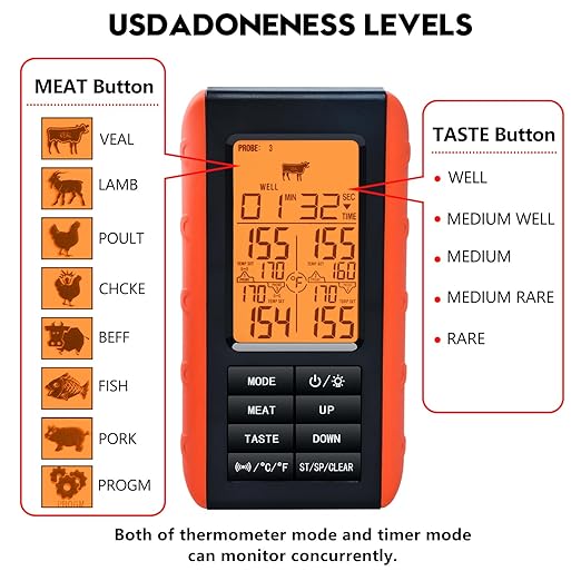 Wireless Meat Thermometer for Grilling and Smoking, Food Thermometer for BBQ Smoker Oven Cooking Steak, Grill Thermometer for Outside Grill with 4 Meat Probes, Kitchen Timer - Image 5
