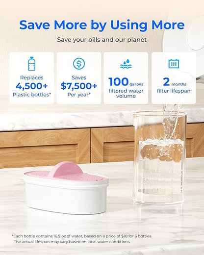 [Original] Waterdrop PF-01MG Magnesium Water Filter Replacement for Waterdrop Pitcher and Dispenser, Reduces Chlorine, Odors, Improved Coffee Taste, Last Up to 2 Months or 100 Gallons, 3 Pack