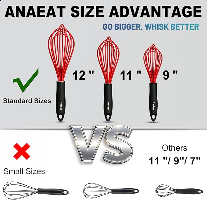 Anaeat Silicone Whisk, Thick Stainless Steel Wire Inner - Heat Resistant Kitchen Whisks for Non-Stick Cookware, Balloon Egg Beater for Whisking, Blending, Beating, Frothing & Stirring (Red) - Image 5