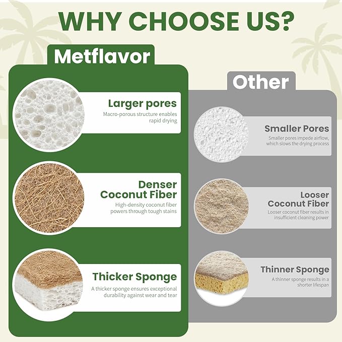 Metflavor 6 Pack Natural Kitchen Sponges, Biodegradable Non-Scratch Cellulose Sponge with Coconut Scrubber for Dishes, Compostable, Non Toxic Cleaning Sponges for Kitchen, Bathroom, Household