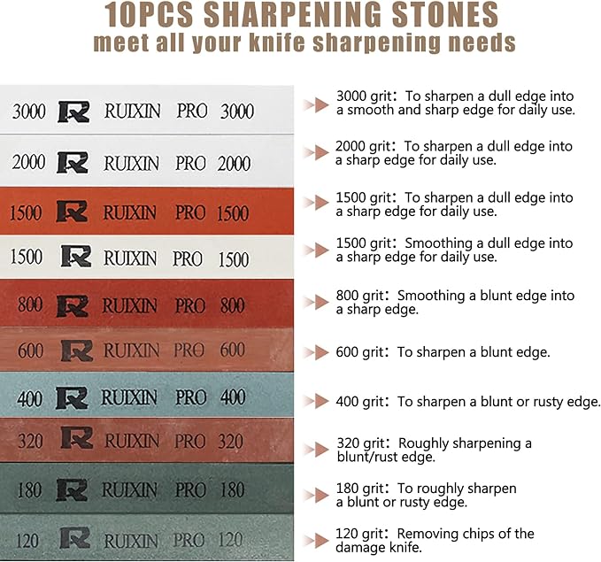 Upgraded RUIXIN PRO RX-008 Professional Knife Sharpener with 10 Whetstones, 360° Rotation Flip Design Fixed-Angle Stainless Steel Kitchen Chef Knife Sharpening Kit Abrasive Holding System Tools - Image 3