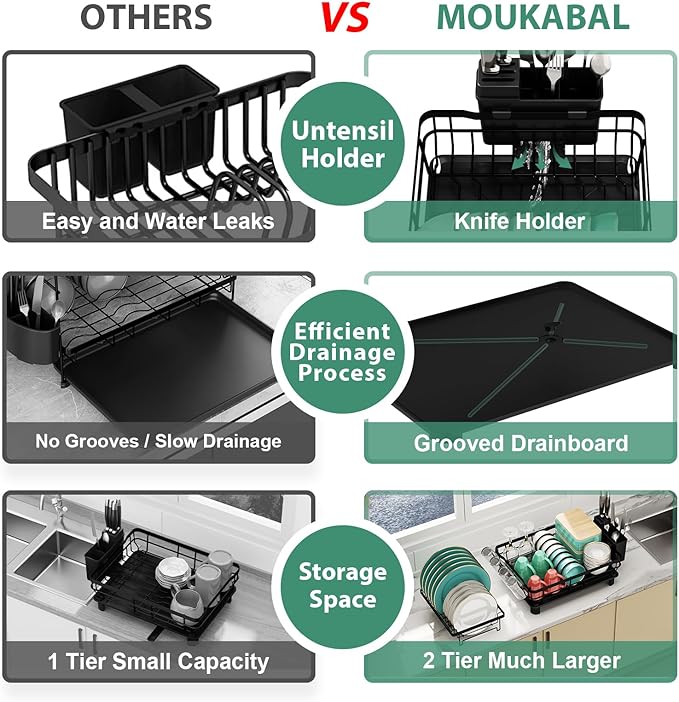 MOUKABAL Dish Drying Rack, Dish Rack, Stainless Steel Dish Racks for Kitchen Counter, Dish Drainer with Removable Utensil Holder, Drainboard (Black,2 Tier,13''W x 17''L) - Image 5