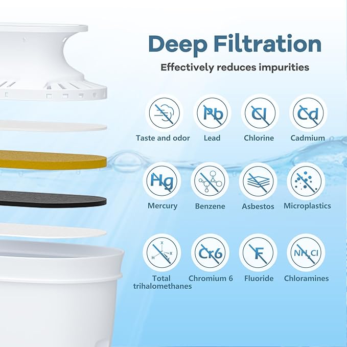 Water Pitcher & Dispenser Replacement Filter, Compatible with HEYAXA Water Pitcher, Removes Fluoride, Lead, Forever Chemicals, Heavy Metals, Chemicals, Industrial Pollutant (Ivory White, 1 Count)