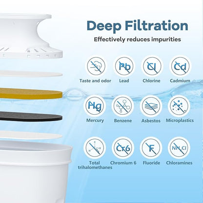 Water Pitcher & Dispenser Replacement Filter, Compatible with HEYAXA Water Pitcher, Removes Fluoride, Lead, Forever Chemicals, Heavy Metals, Chemicals, Industrial Pollutant (Ivory White, 1 Count)