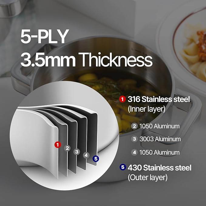 316 Stainless Steel 1.9 Quart Durable Sauce Pot with Lid Casserole, 5Ply, Induction Cookware, Dishwasher Safe, Cool-Touch Silicone Handle