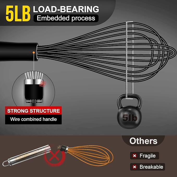Silicone Whisks set with 7+5in mini stainless steel whisk, Non Scratch Coated 7+9+11in Whisks for Nonstick Cookware,Premium for Blending, Whisking, Beating, Frothing & Stirring - Image 7