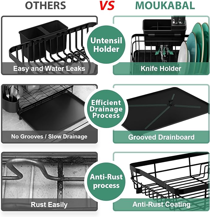 MOUKABAL Dish Drying Rack, Dish Rack, Stainless Steel Dish Racks for Kitchen Counter, Dish Drainer with Removable Utensil Holder, Drainboard (Black,13''W x 17''L) - Image 7