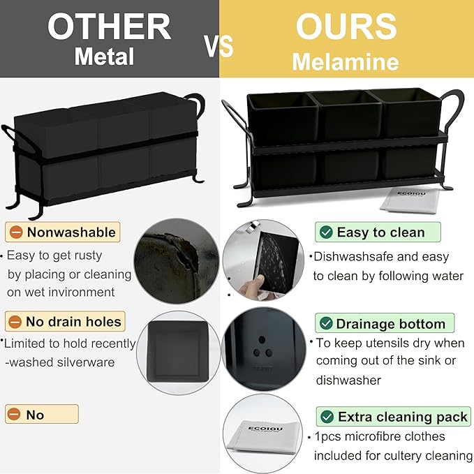 ECOIOU Cutlery Holder with Drain Holes, Dishwasher Safe Silverware Caddy for Party, Kitchen Counter, 3pcs Bins Set Countertop Utensil Holder for Spoons, Forks and Knives, Black - Image 4