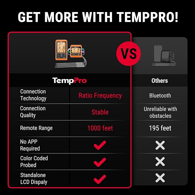 TempPro TP829 1000ft Wireless Meat Thermometer Digital for Grilling and Smoking, 4 Meat Probes Grill Thermometer for Outside Grill, BBQ Thermometer for Cooking Food Temperature (Previously ThermoPro) - Image 2