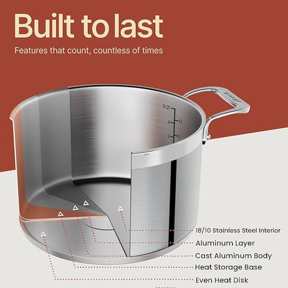 Stainless Steel Stockpot with Lid 5 Quart, Durable 18/8 Stainless Steel, Impact-Bonded Base for Even Heating, Riveted Handles, Oven & All Stove Compatible, Safe Up To 500°F (260°C) - Image 5