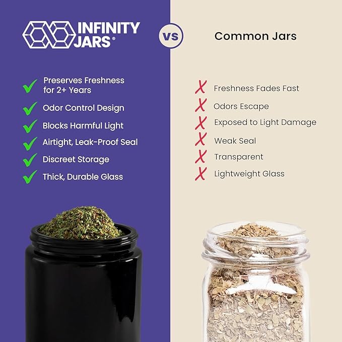 Infinity Jars, 500 ML (17 fl oz) Pack 6, Premium Airtight Ultraviolet Glass Jar Smell Proof, Antistatic, Light Blocking Container for Herbs, Coffee, Tea & Spices Durable, Travel-Friendly Storage - Image 4