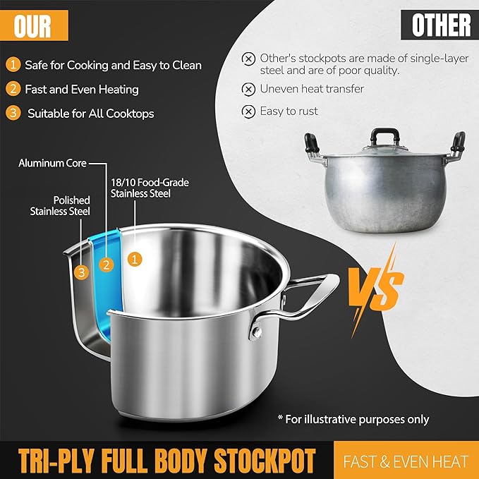 Aufranc Stainless Steel pots and pans set, 6 Piece Nonstick Kitchen Induction Cookware Set,Works with Induction/Electric and Gas Cooktops, Nonstick, Dishwasher - Image 3