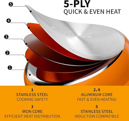 Stainless Steel Cookware Set, 5 Ply Pots and Pans Set 7 Piece, 4 3 2 QT Pot Pan with Lid and Steaming, Compatible with All Stovetops, Dishwasher Safe
